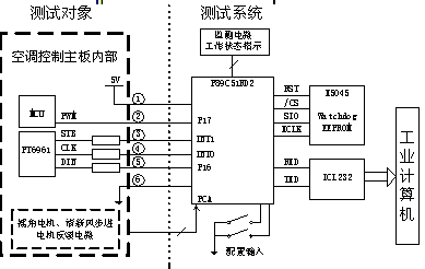 ic72��������