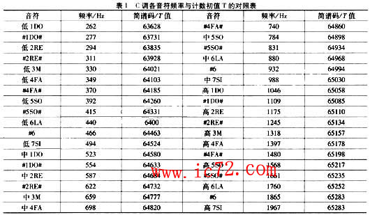 ic72 ��������