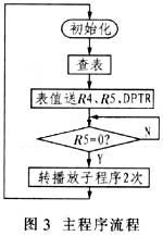 ic72 ��������