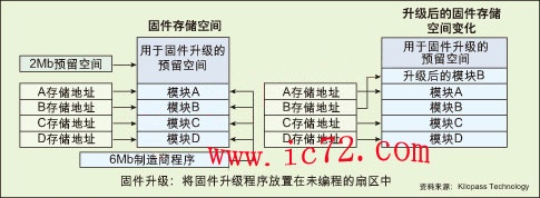 ic72 Ƕϵͳ