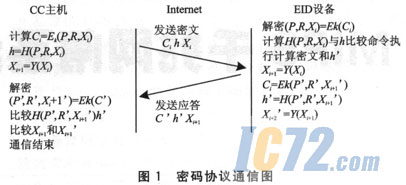 ic72