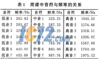 ic72��������