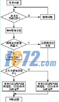 ic72��������