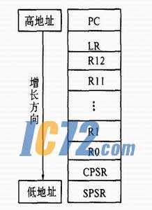 ic72