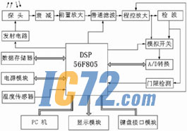 ic72