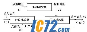 ic72