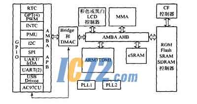 ic72