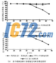 ic72