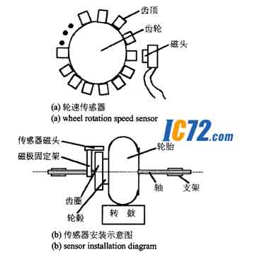 ic72 