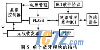 ic72��������