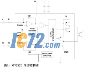 ic72