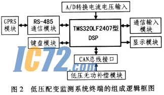 ic72��������