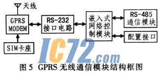 ic72��������