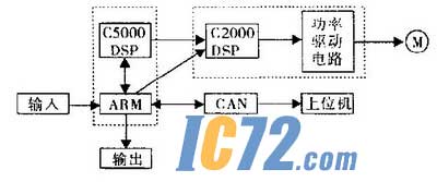 ic72