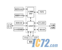 ic72