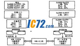 ic72