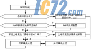 ic72