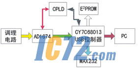 ic72