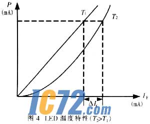 ic72