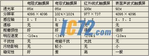 ic72