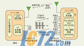 ic72