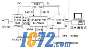 ic72