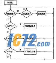 ic72