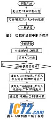 ic72