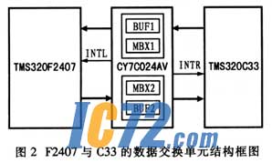 ic72