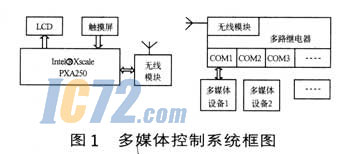 ic72