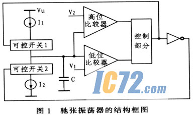 ic72