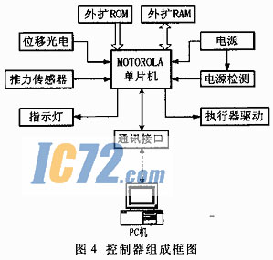 ic72