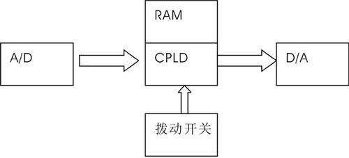 ic72