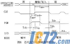 IC72