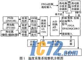 IC72