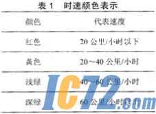 IC72��������