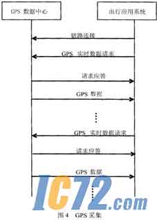 IC72��������