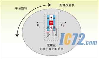 ic72