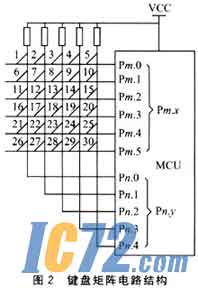 IC72��������