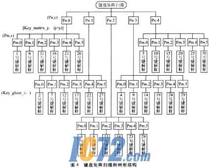 IC72��������