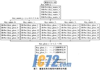 IC72��������