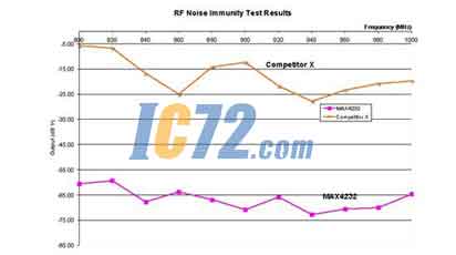 ic72