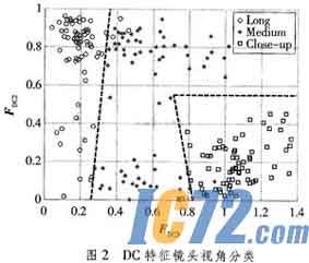 IC72新闻中心
