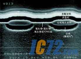 IC72йоƬ