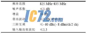 ic72