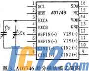 IC72��������