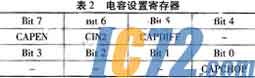 IC72��������