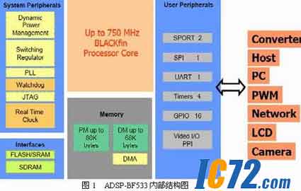 ic72