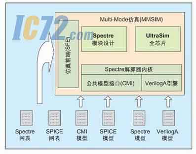 ic72