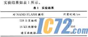 IC72新闻中心